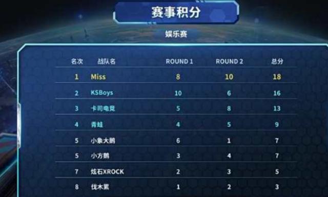 政策深化 政策深化